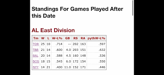 al-east-standings-152.png