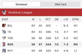 al-east-standings-214.jpeg