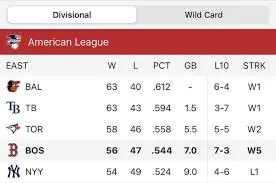 al-east-standings-214.jpeg