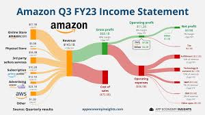 amazon-earnings-report-77.jpeg