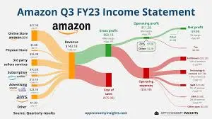 amazon-earnings-report-77.jpeg