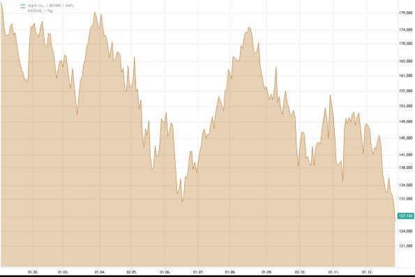apple-stock-price-70.jpeg