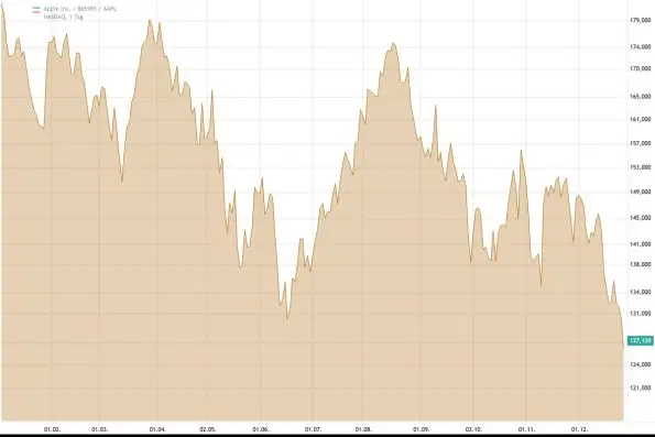 apple-stock-price-70.jpeg