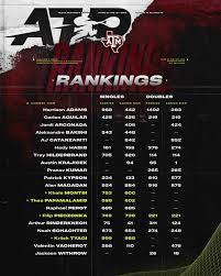 atp-rankings-114.jpeg