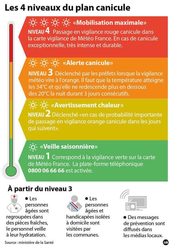 avertissement-de-chaleur-3.jpeg