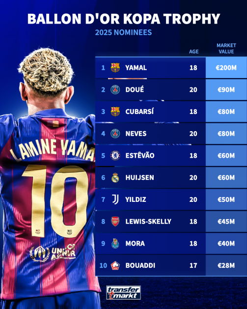 ballon-d-or-nominees-2025-15.png