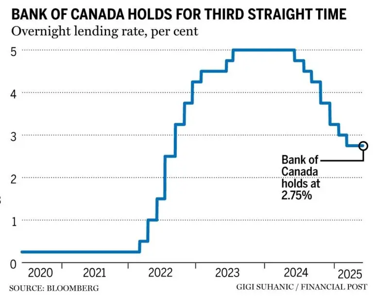 bank-of-canada-interest-rate-38.jpeg