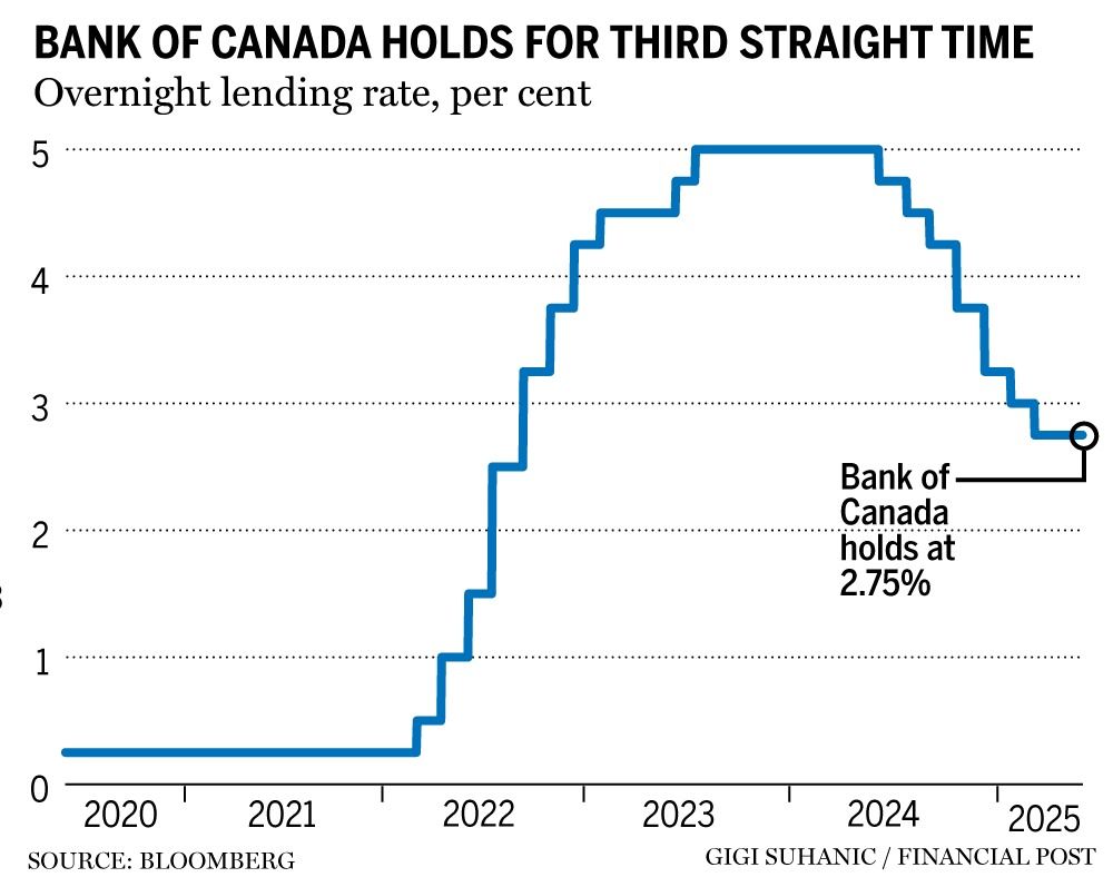 bank-of-canada-interest-rate-38.jpeg