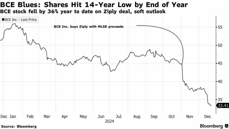bce-stock-50.png