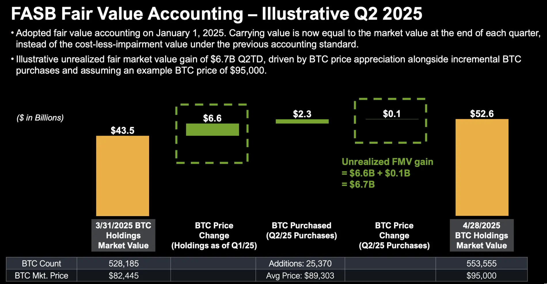 The Rise of Bitcoin: Transforming Finance in the 21st Century