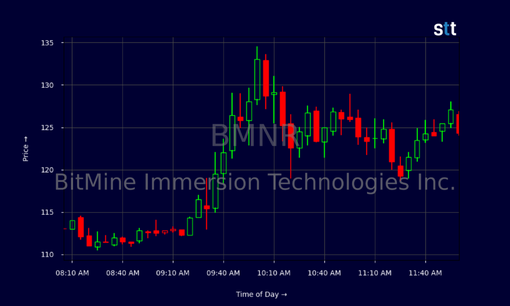 bmnr-stock-67.png