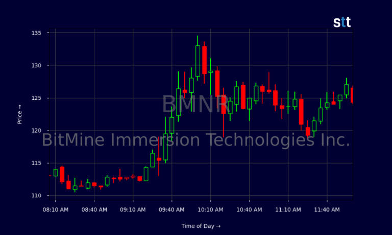 bmnr-stock-67.png