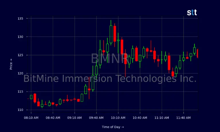 bmnr-stock-67.png