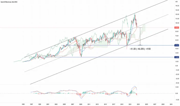 bmo-stock-11.png