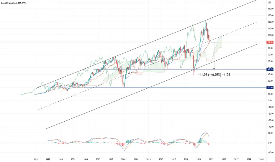 BMO Stock: An Insight into Recent Market Trends