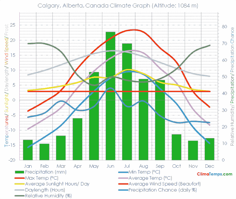 calgary-weather-62.png