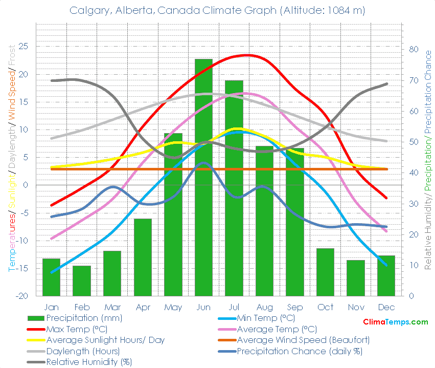 calgary-weather-62.png