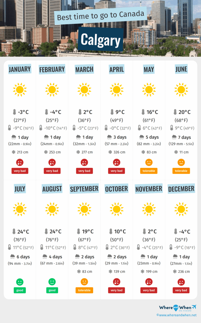 calgary-weather-76.png