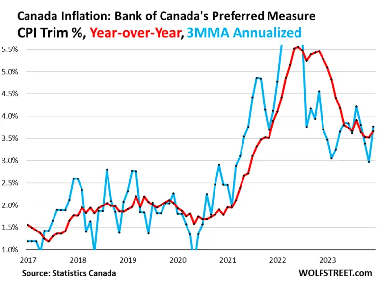 canada-inflation-rate-47.png