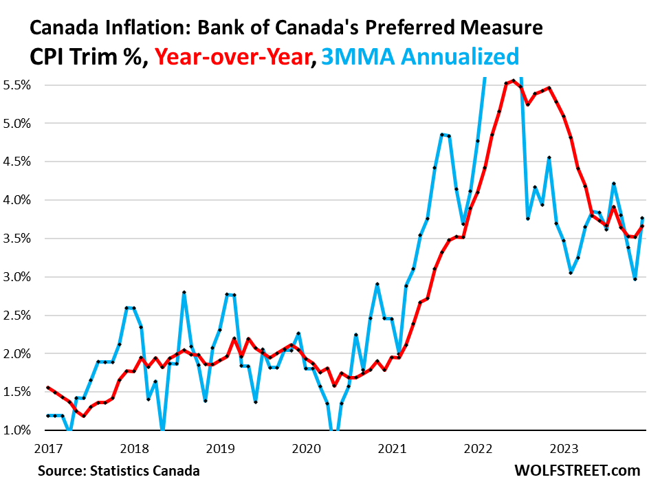 canada-inflation-rate-47.png