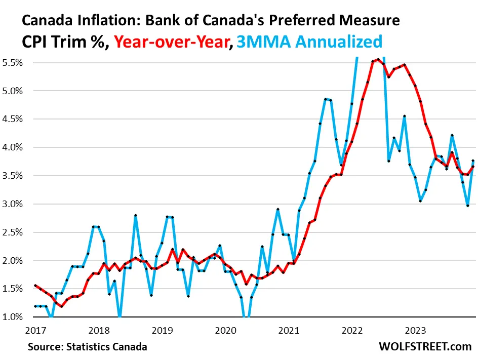 Understanding the Canada Inflation Rate in 2023 image 1