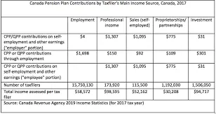 canada-pension-plan-58.png