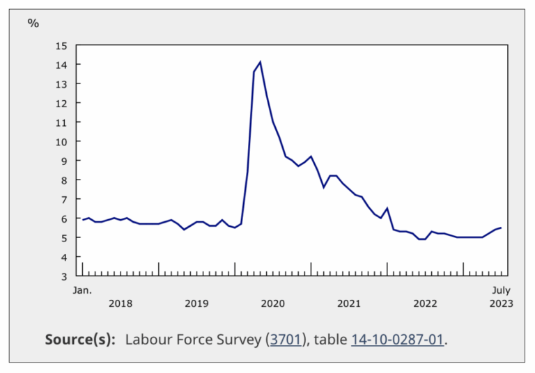 canada-unemployment-rate-46.png