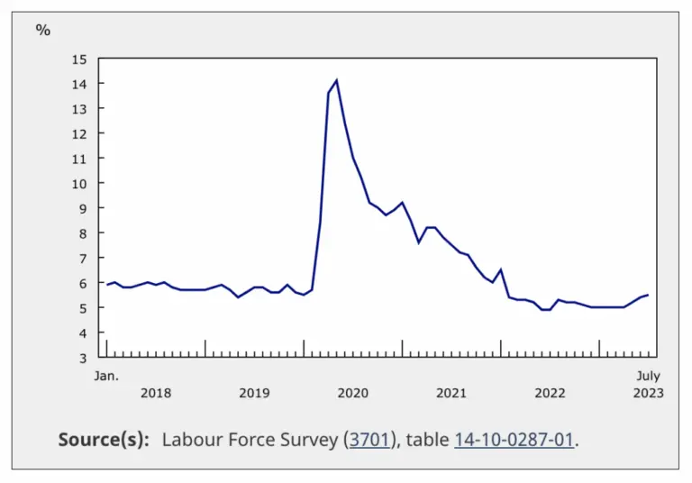 canada-unemployment-rate-46.png