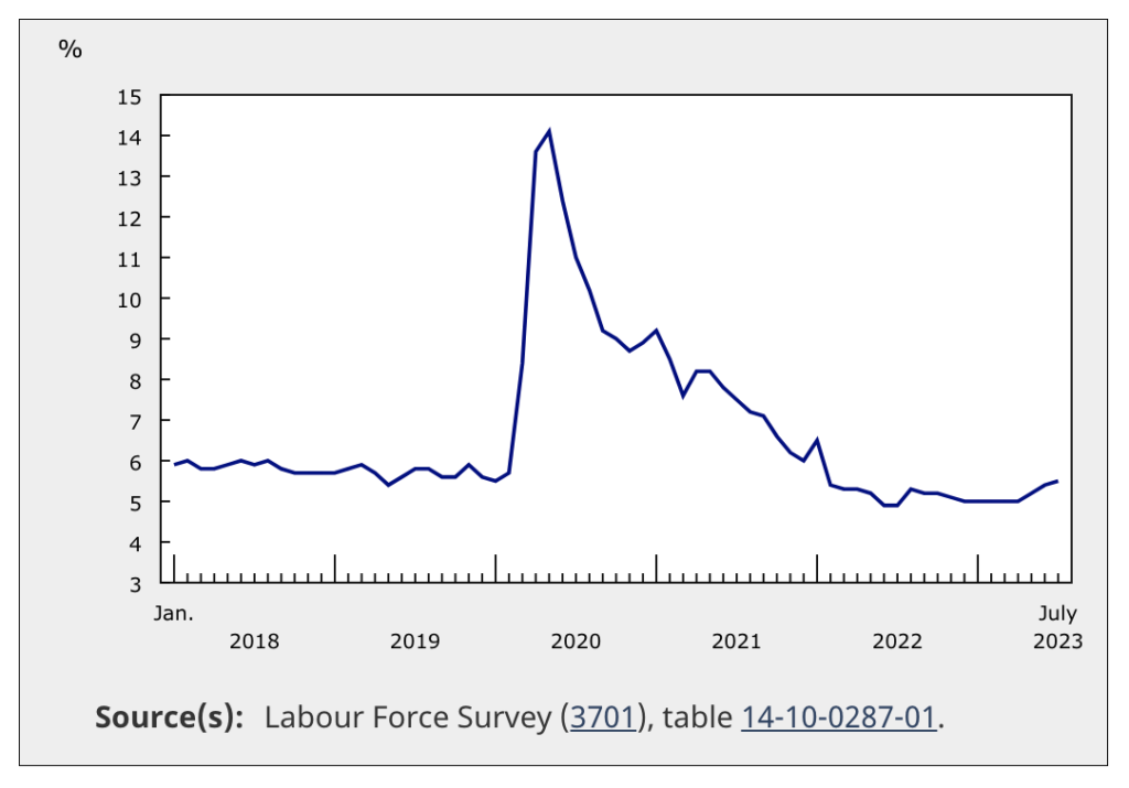 canada-unemployment-rate-46.png