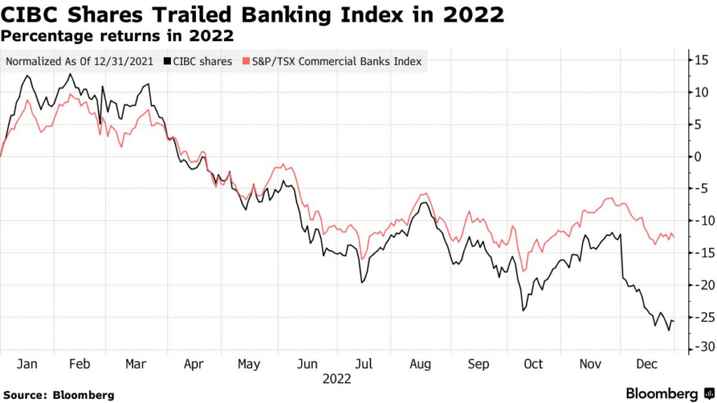 cibc-stock-20.png