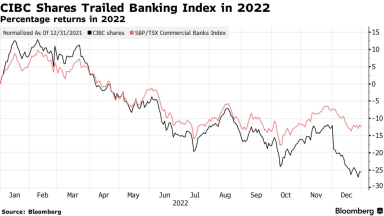 cibc-stock-20.png