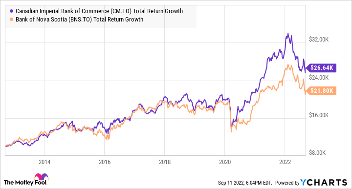 cibc-stock-45.png