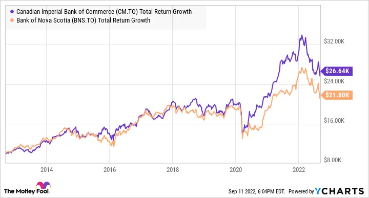 cibc-stock-45.png