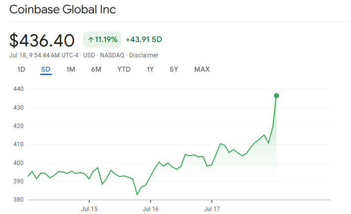 coinbase-stock-54.png