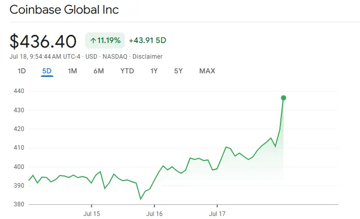 coinbase-stock-54.png