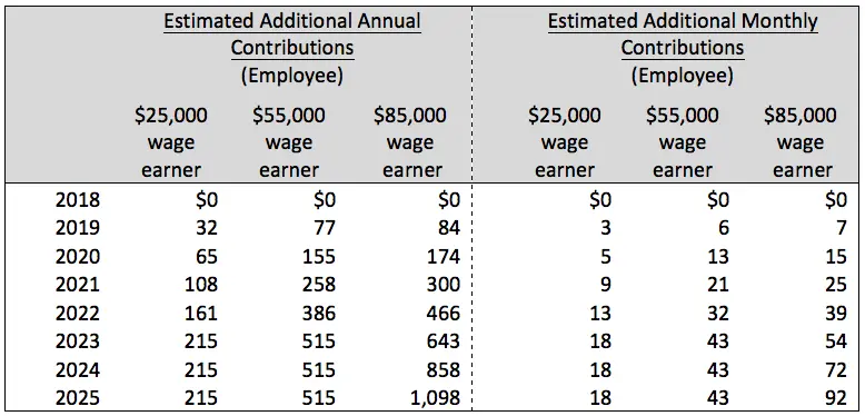 Les paiements de la caisse de pensions du Canada : Ce que vous devez savoir