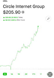 crcl-stock-69.png