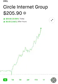 crcl-stock-69.png