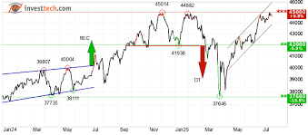 dow-futures-83.png