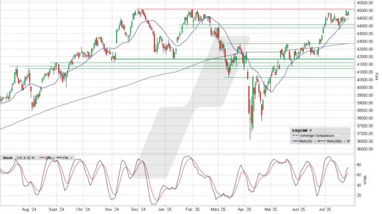 dow-jones-2.jpeg
