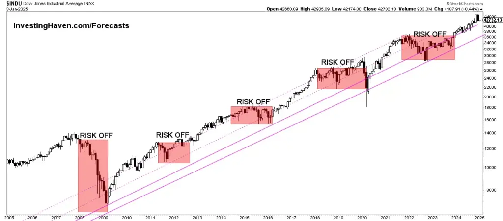 dow-jones-stock-markets-80.webp