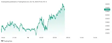 dow-today-16.png