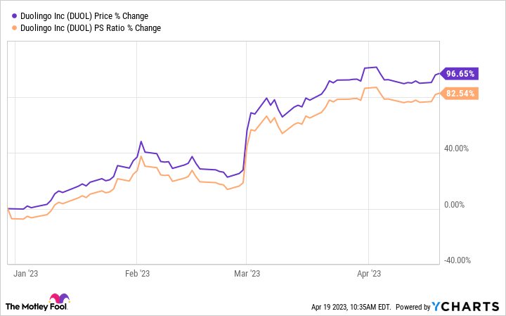 duolingo-stock-23.png