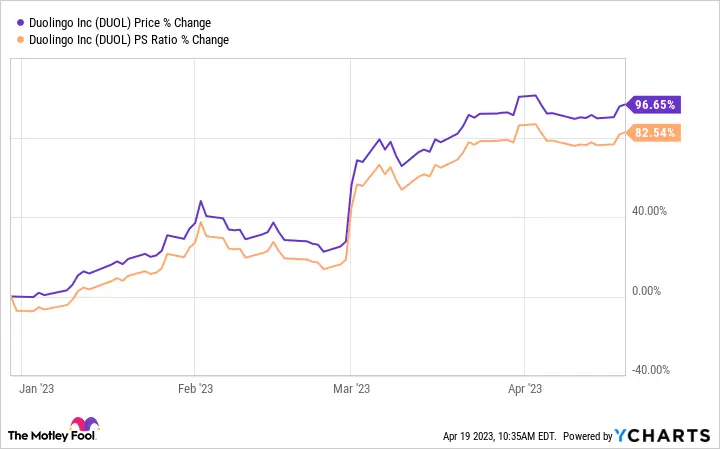 duolingo-stock-23.png