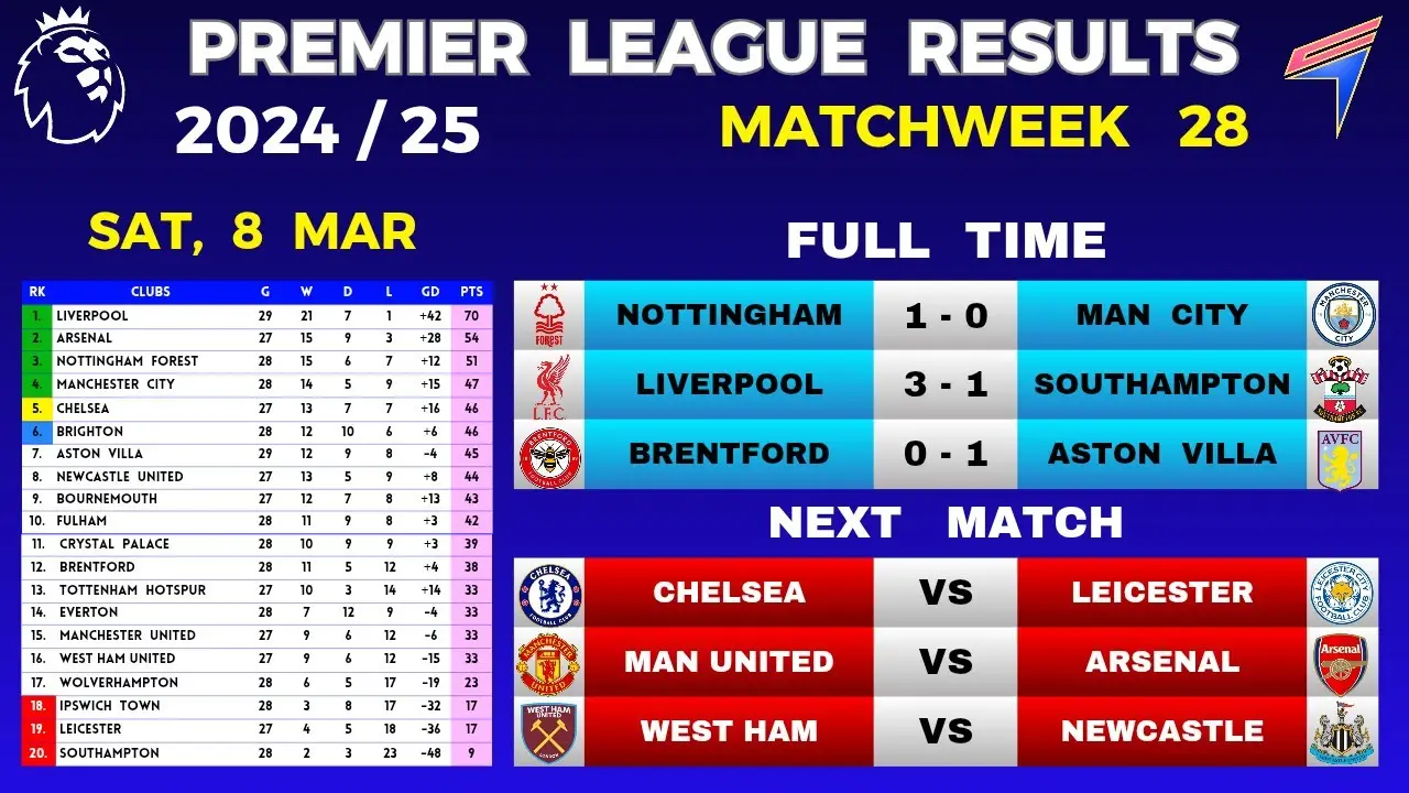 Everything You Need to Know About EPL Fixtures for 2023 image 1