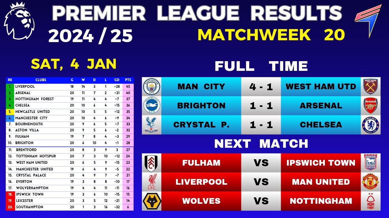 REVEALED: The 2025 Premier League calendar year table, image size:1280x720