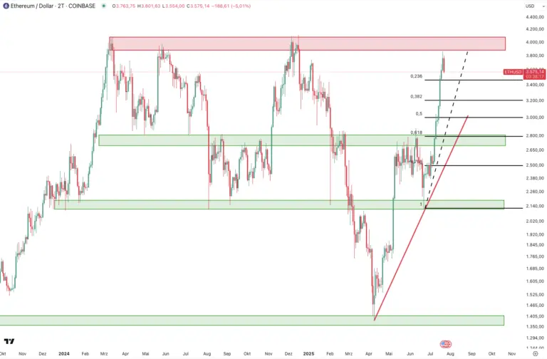 eth-usd-188.png