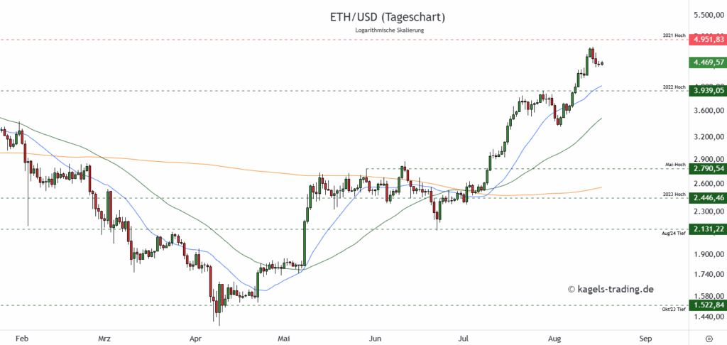 eth-usd-44.png