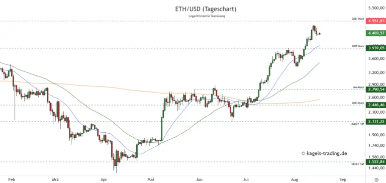 eth-usd-44.png