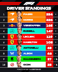 f1-driver-standings-147.png